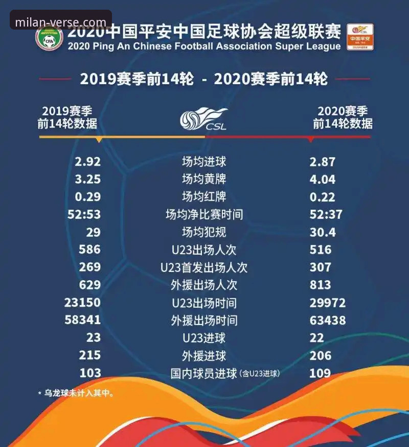 中超激战复盘实用指南：从3-3平局看赛事分析必备知识